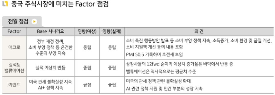 3월 '중국' '주식시장'에 영향을 준 요소들.